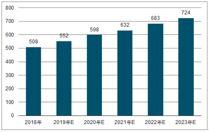 户县2023年中国无纺布行业全景图谱
